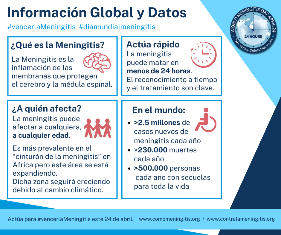 DMM-Datos de la meningitis