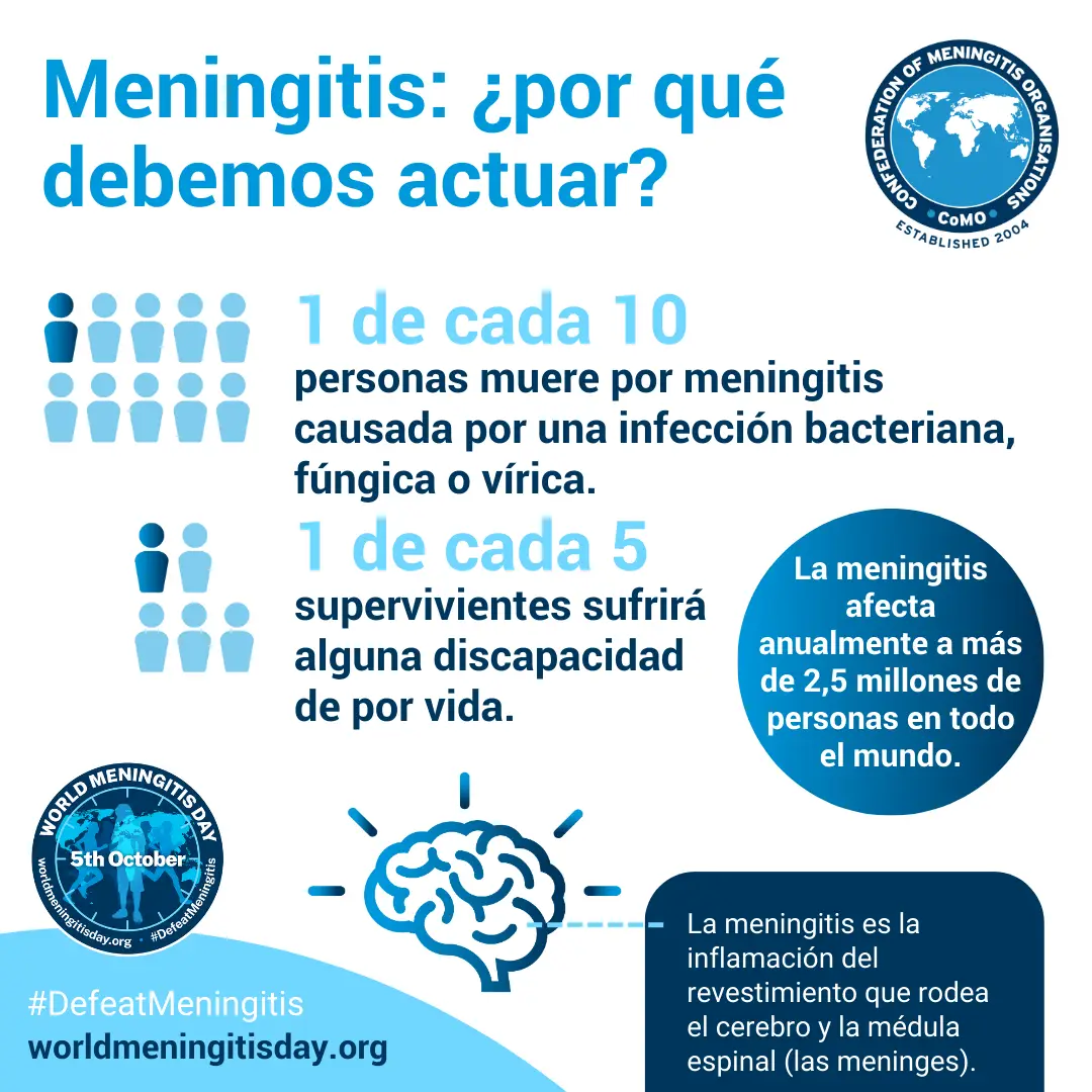 Infografía sobre el impacto de la meningitis: 1 de cada 10 personas muere, 1 de cada 5 sufre secuelas y más de 2,5 millones se ven afectadas cada año.